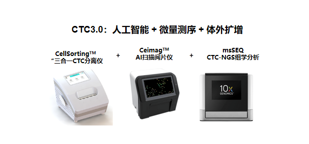 CTC技術叠代，3.0時代來臨