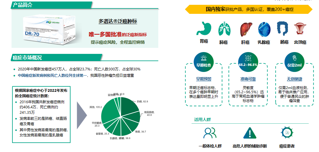 多譜達®DR-70喜獲江蘇省物(wù)價