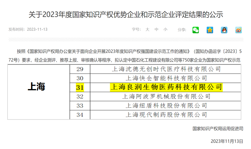 上海良潤獲頒“2023年國家知(zhī)識産權優勢企業”